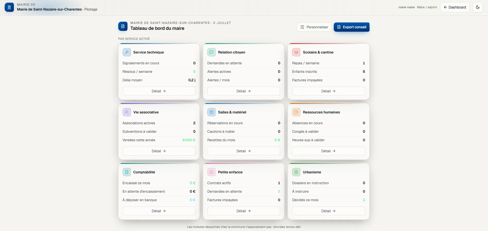 Associations